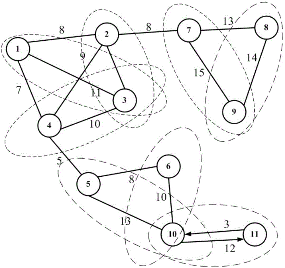 Method for discovering community structure oriented to directed-weighting network