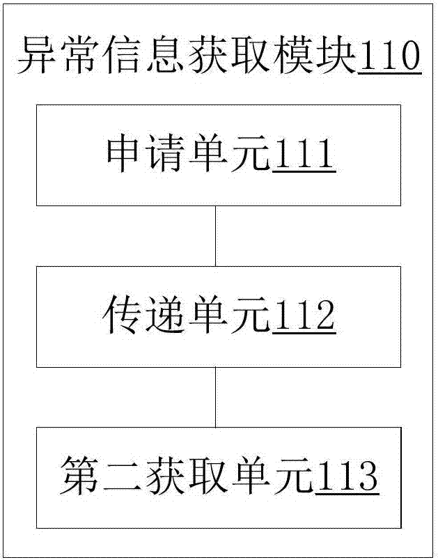 Method and device for handling of exception at side of intelligent network interface card