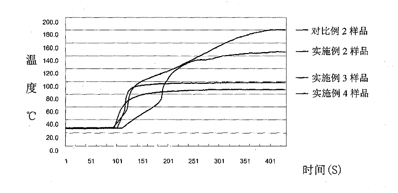 Polymer-carbon nanotube-carbon black composite temperature self-regulating positive temperature coefficient (PTC) electric heating material