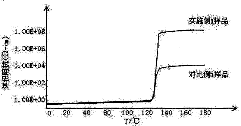 Polymer-carbon nanotube-carbon black composite temperature self-regulating positive temperature coefficient (PTC) electric heating material