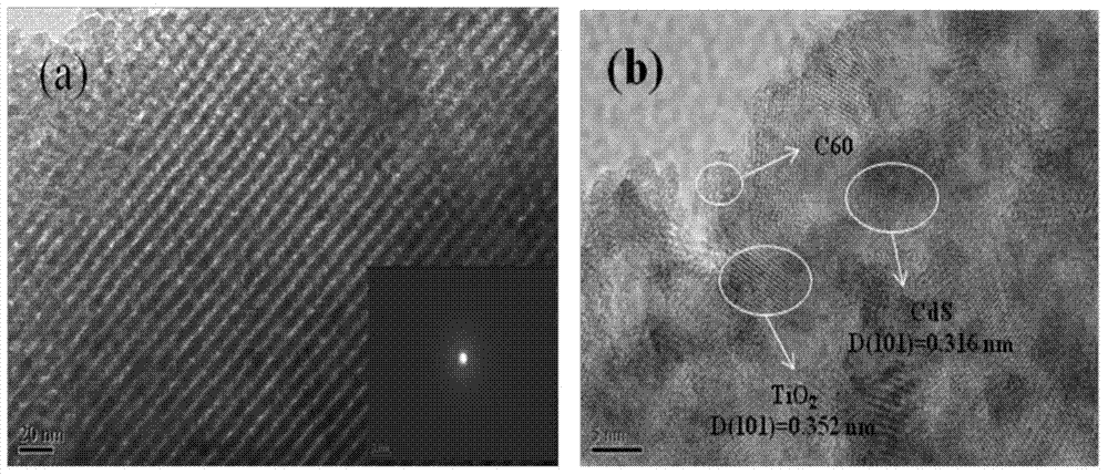 Visible-light catalyst of C60 implanted into mesoporous CdS/TiO2 duct and preparation method of catalyst