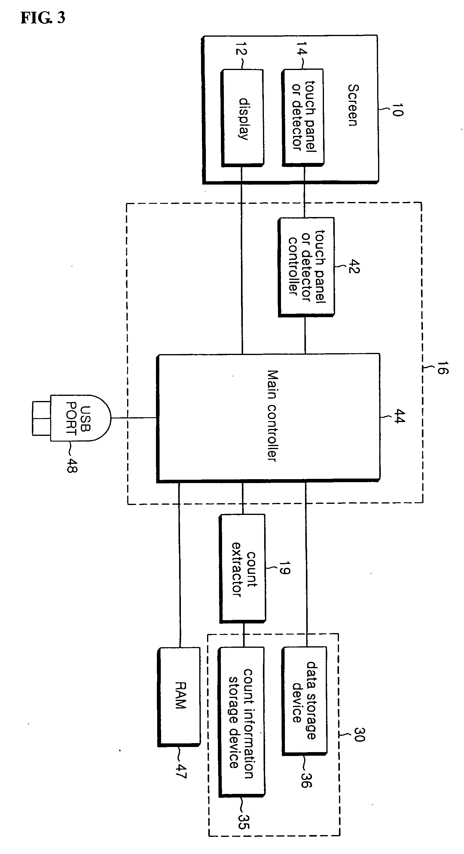 Touch screen device and method of displaying and selecting menus thereof