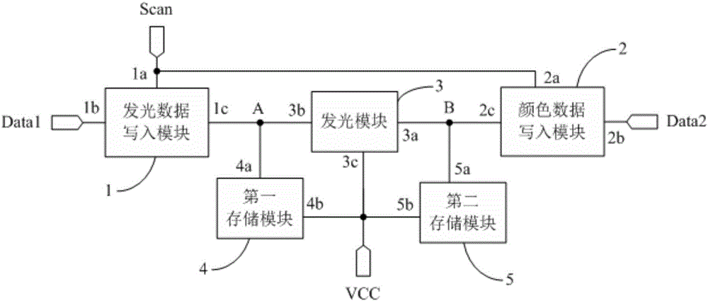 Pixel circuit, display panel and display device