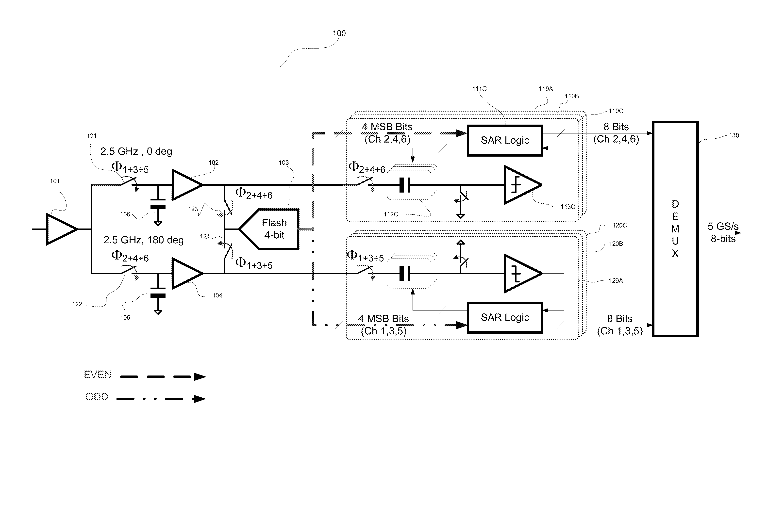 High-speed analog-to-digital conversion system with flash assisted parallel SAR architecture