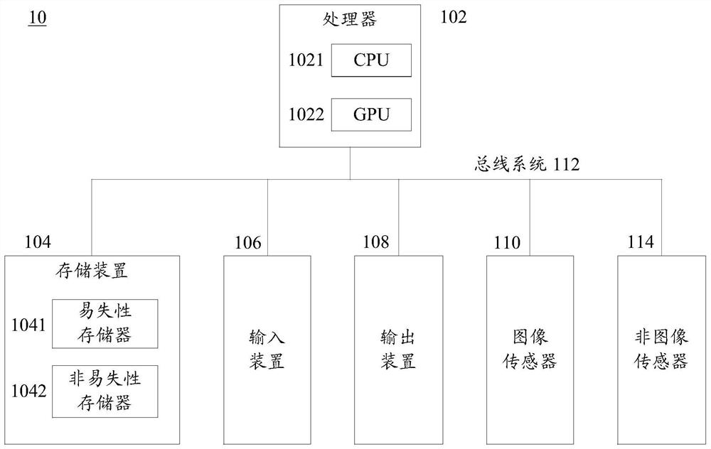 Method, device, system and computer storage medium for line of sight detection