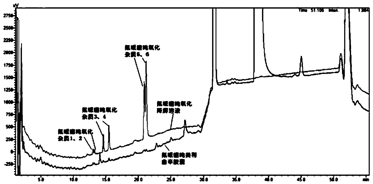 Detection method for flupenthixol and melitracen compound drug impurities, new identifiable impurities and safer compound drug