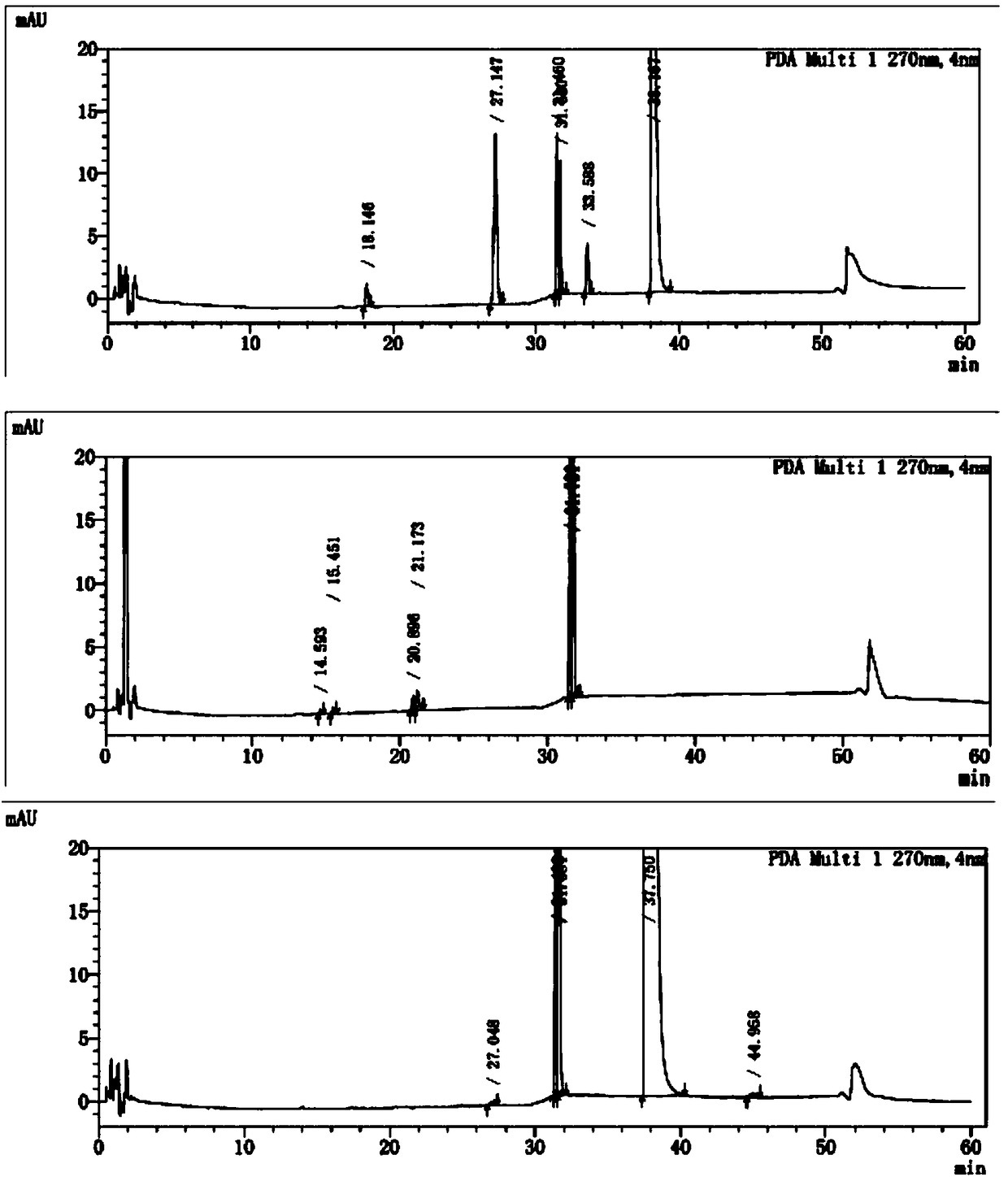 Detection method for flupenthixol and melitracen compound drug impurities, new identifiable impurities and safer compound drug