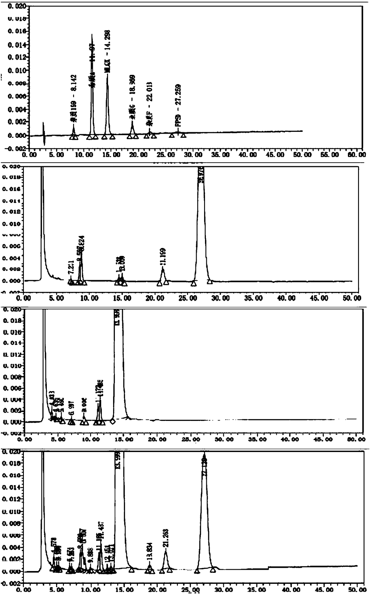 Detection method for flupenthixol and melitracen compound drug impurities, new identifiable impurities and safer compound drug