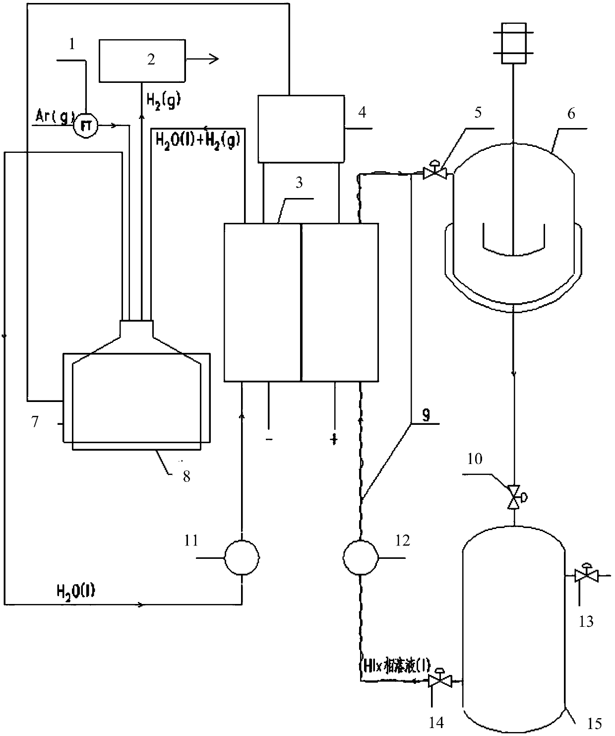 Hydrogen production method adopting electrochemistry to disintegrate HI in sulphur and iodine circulation hydrogen production and device