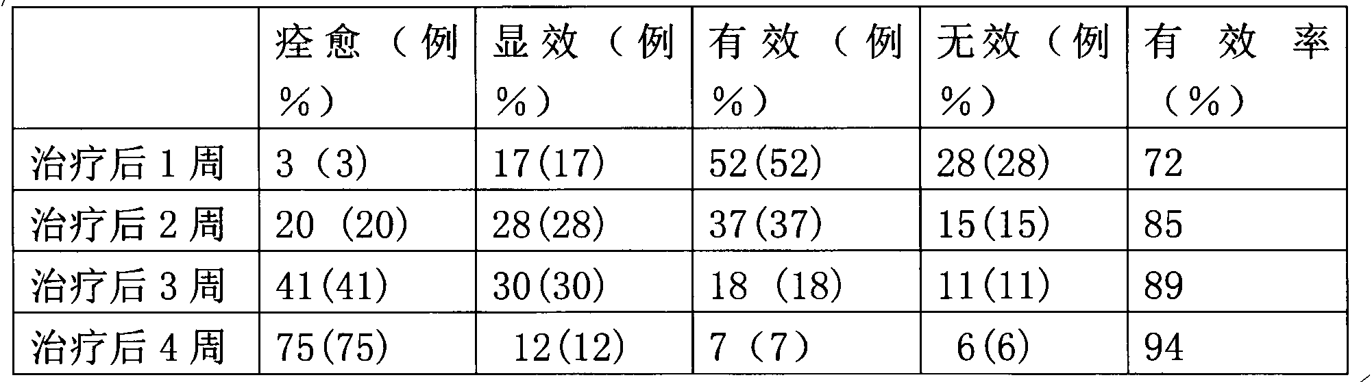 Traditional Chinese medicine tampon rod for treating hemorroide postoperative hemorrhage