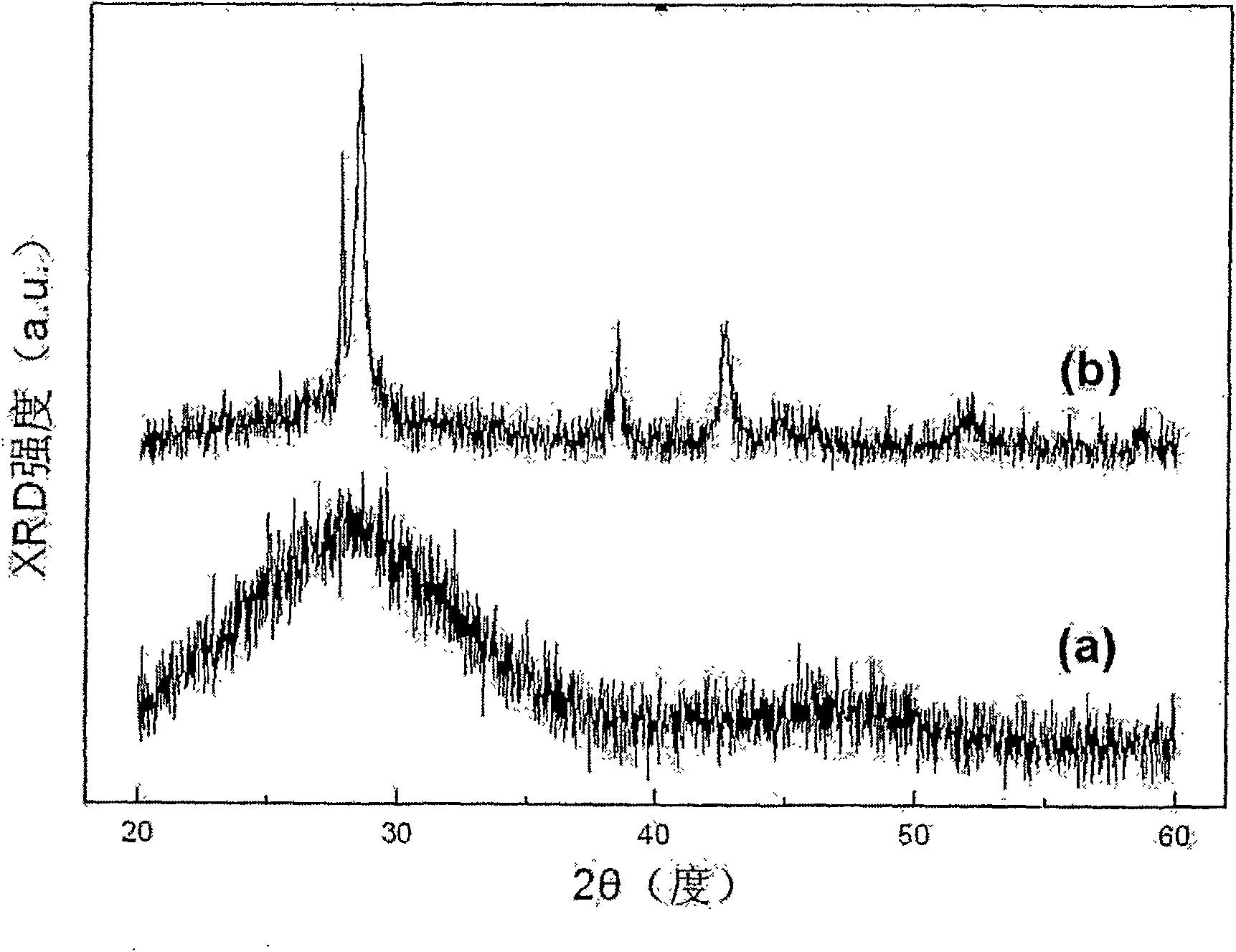 Si-Te-Sb series phase-change thin film material for phase-change memory