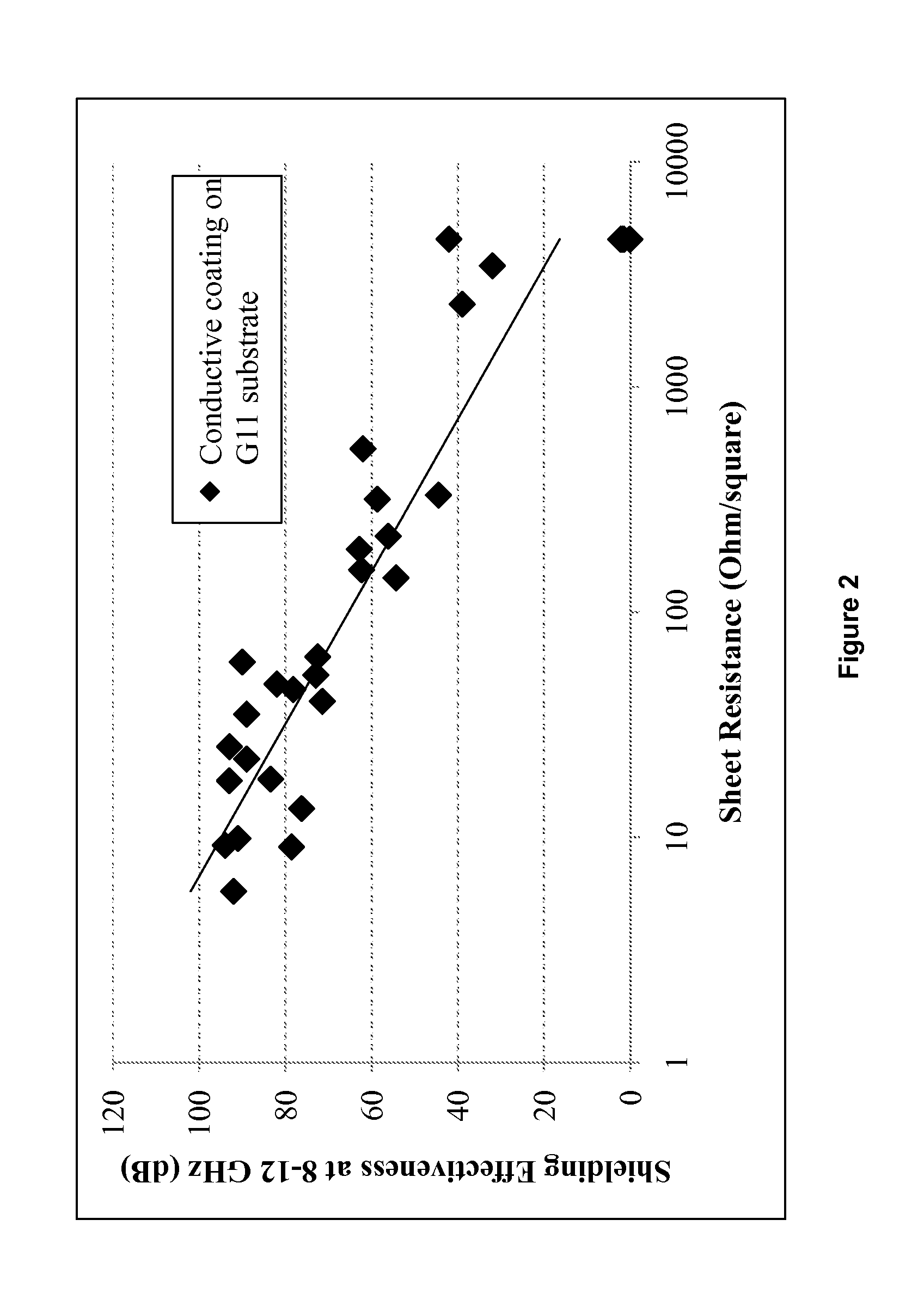 Method for shielding a substrate from electromagnetic interference