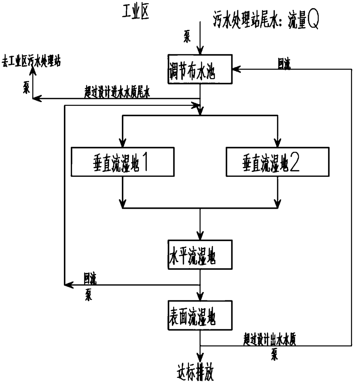 Combined constructed wetland system and method for treating low-concentration heavy metal sewage