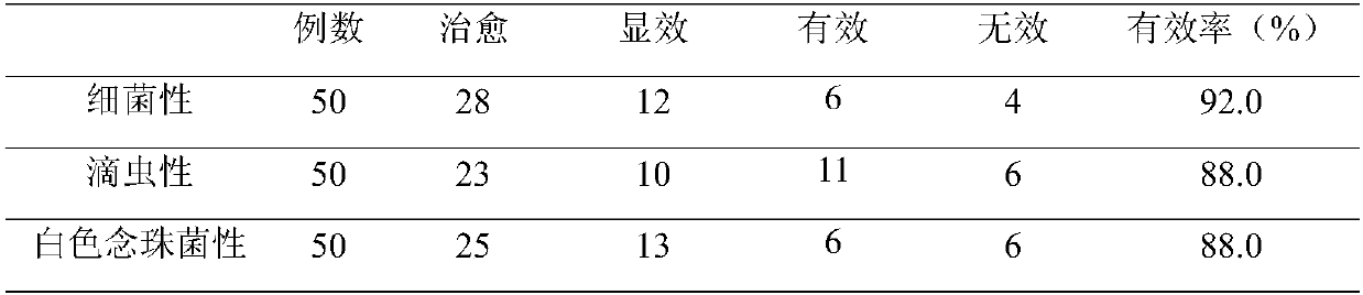 Liquid gel dressing for treating kysthitis and its preparation method