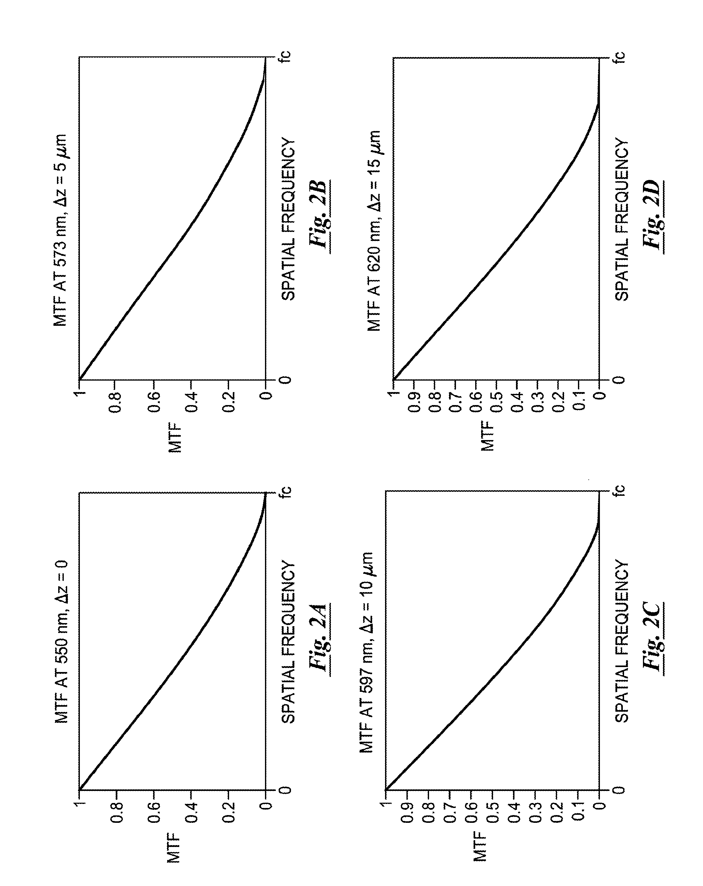 Depth of field extension for optical tomography