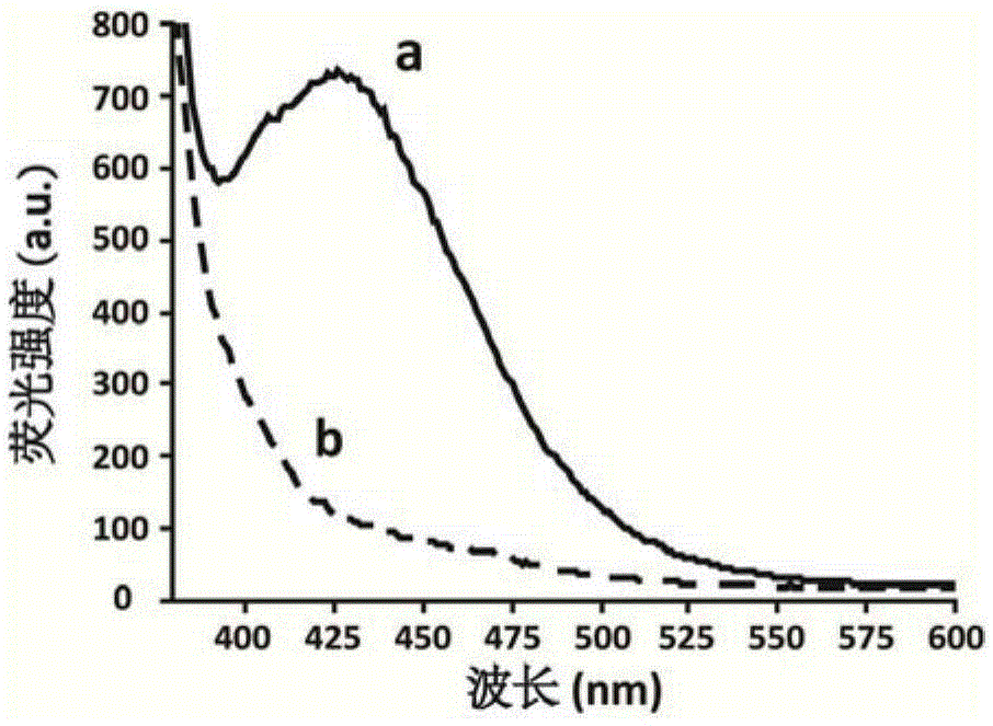 Aptamer afb1-22 of aflatoxin b1 and its application