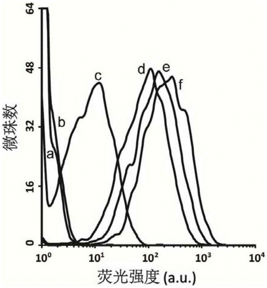 Aptamer afb1-22 of aflatoxin b1 and its application