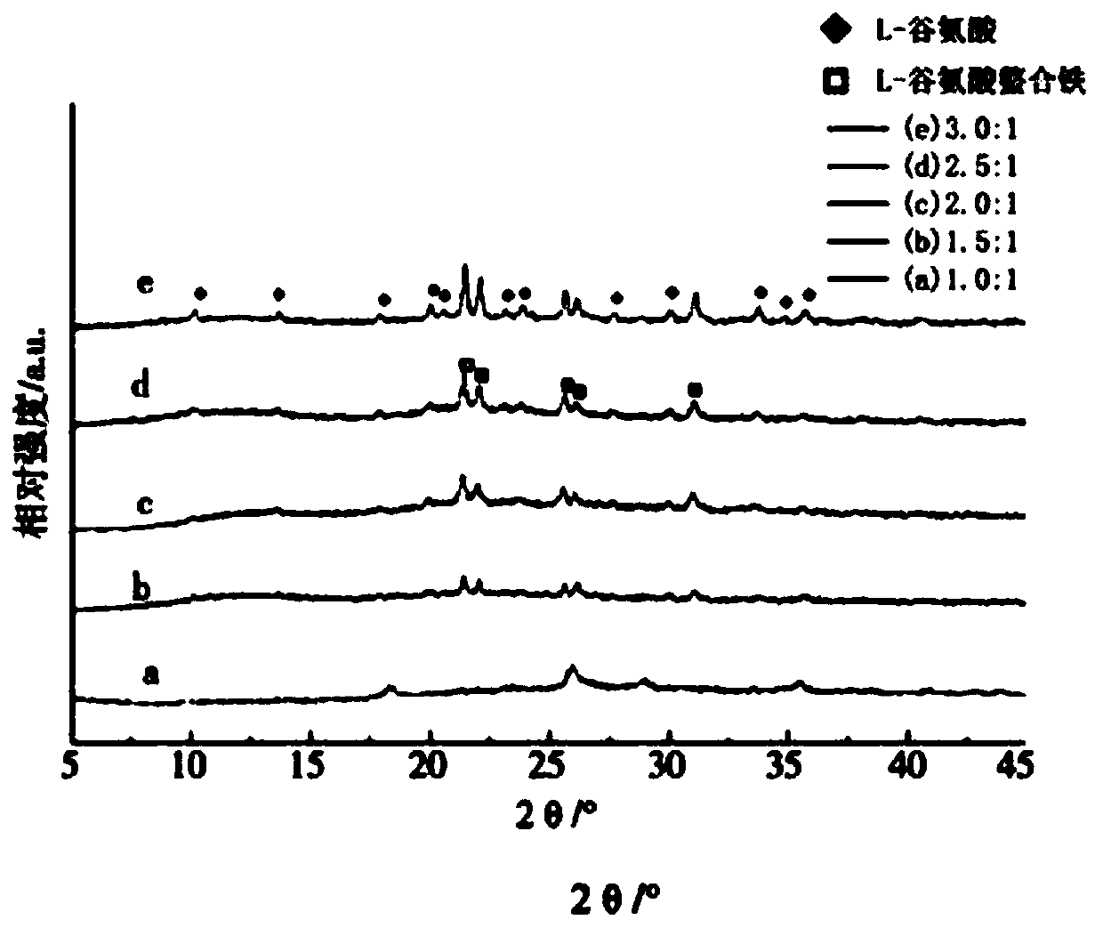 Preparation method for iron glutamate chelate