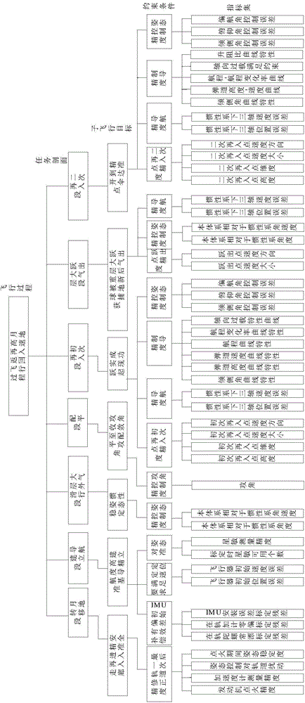 Lunar-earth high-speed reentry and return flying quality evaluation method