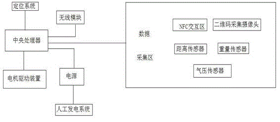 Electric vehicle control system and method