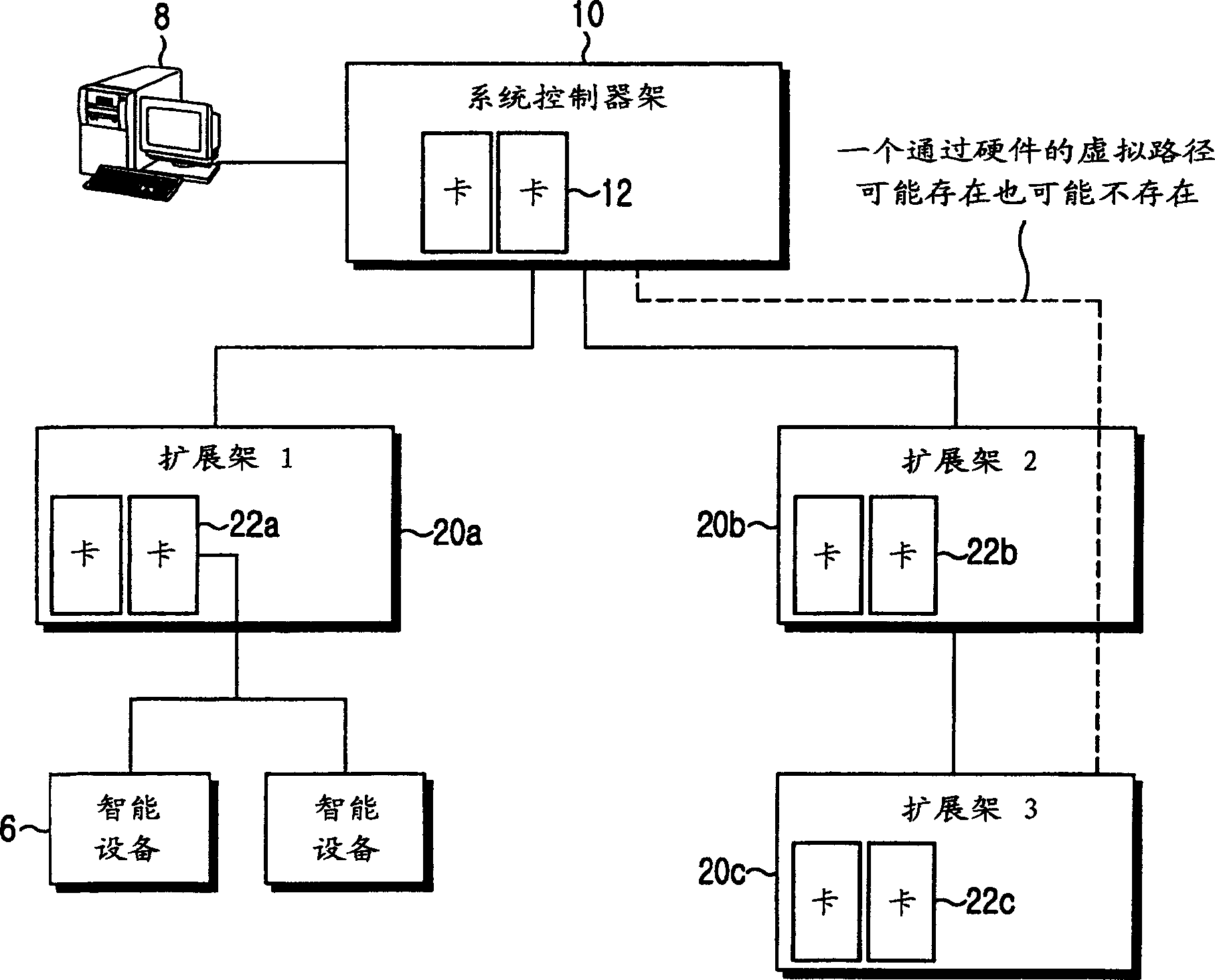 Communication method and its device during process