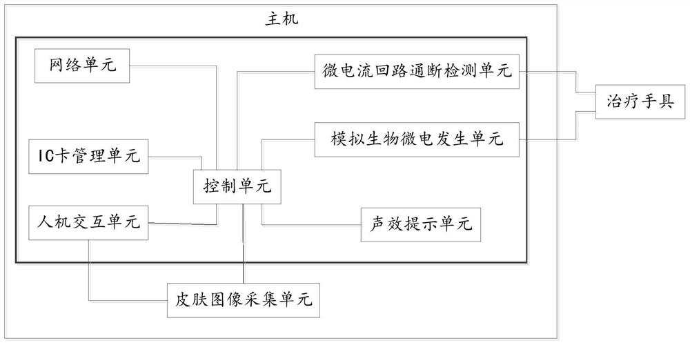 Cosmetology method based on simulated biological microcurrent