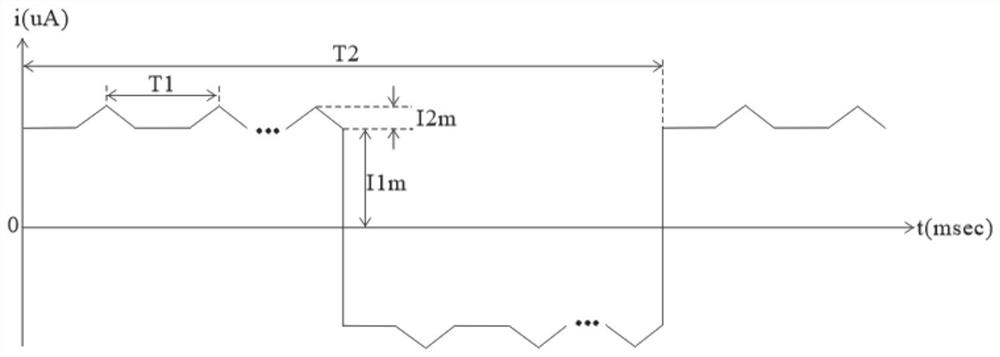 Cosmetology method based on simulated biological microcurrent