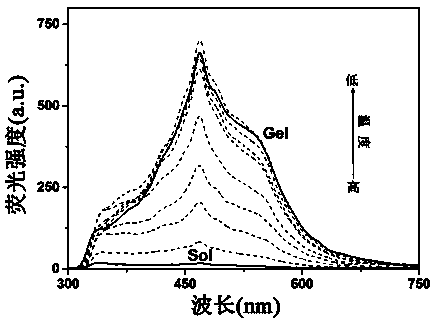 Supramolecular polymer gel based on pillar[5]arene, and synthesis and application thereof