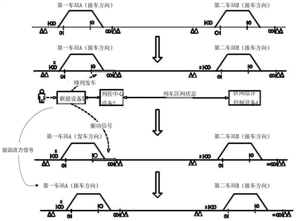 A train running direction control system and method for two-way line section