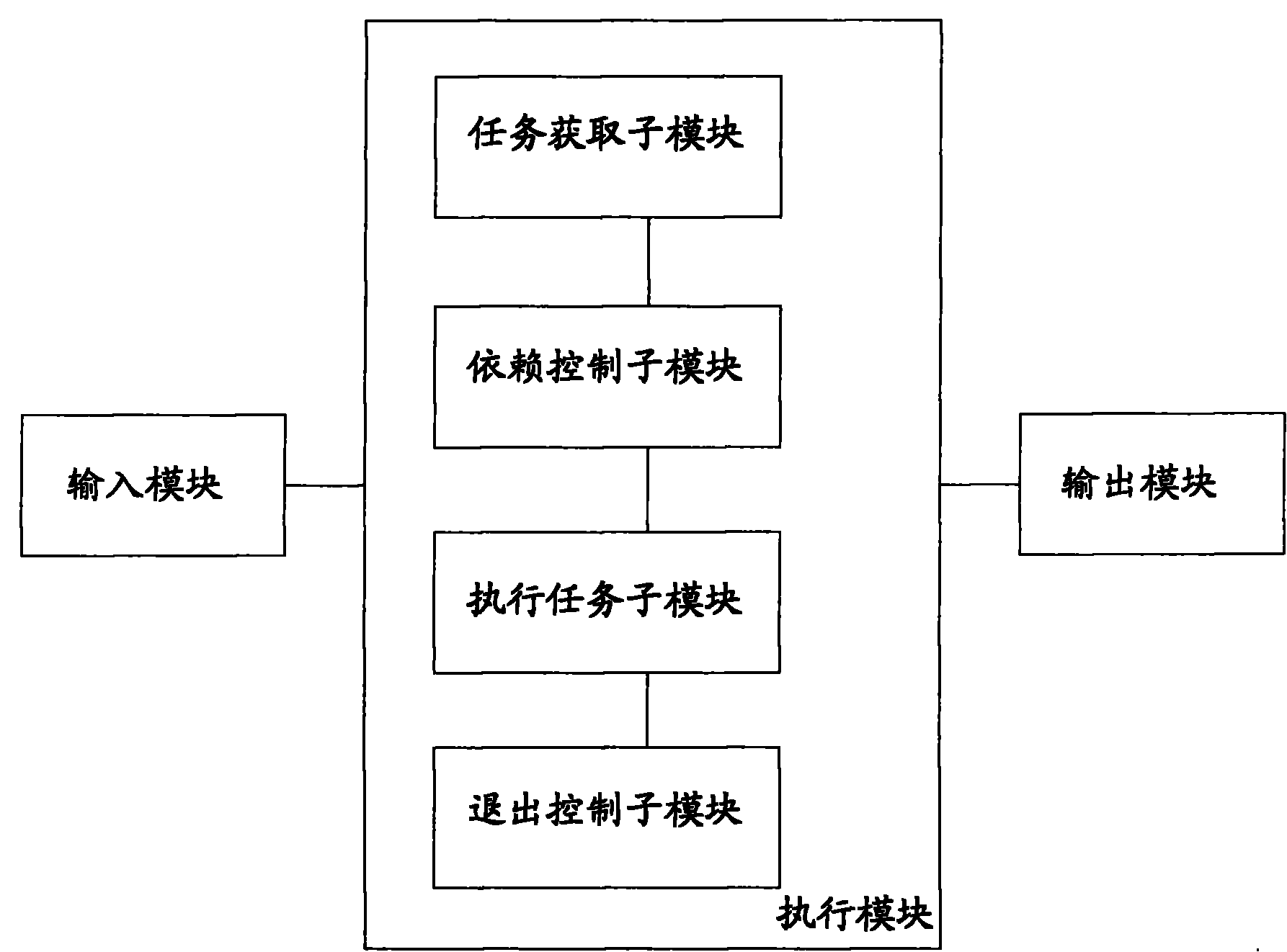 Task execution method and device based on database