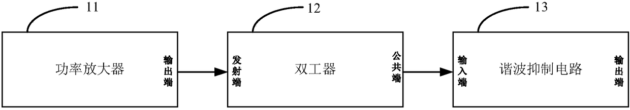 Spurious suppression device and method