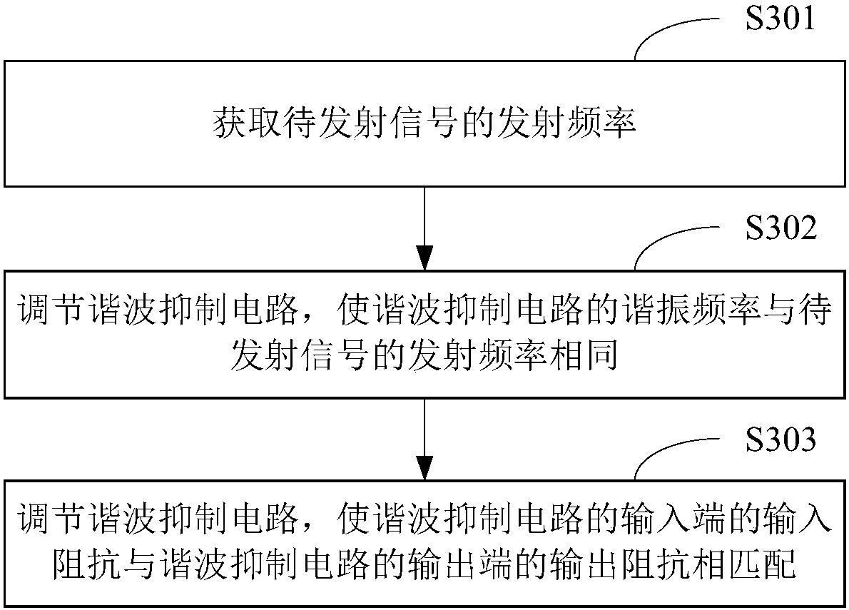 Spurious suppression device and method