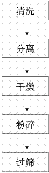 Heavy metal biological adsorbent and preparation method thereof