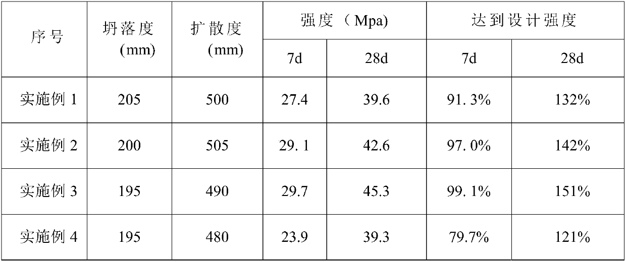 Large-dosage fly ash concrete and preparation method thereof