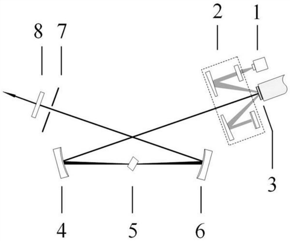 High-power mode-locked disc laser