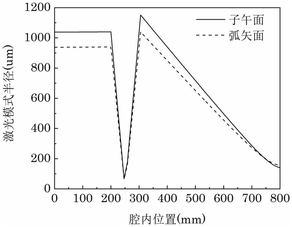 High-power mode-locked disc laser