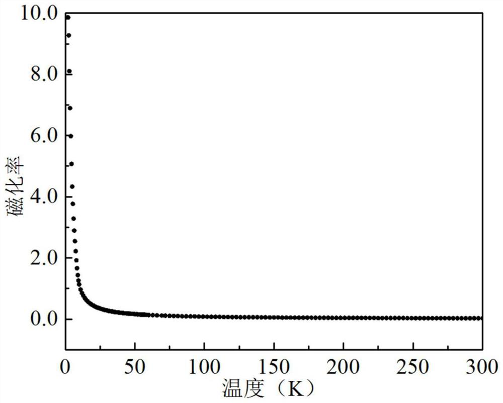 Non-stoichiometric oxynitride nano powder and preparation method thereof