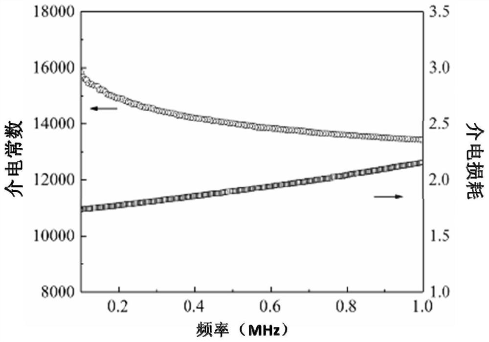 Non-stoichiometric oxynitride nano powder and preparation method thereof