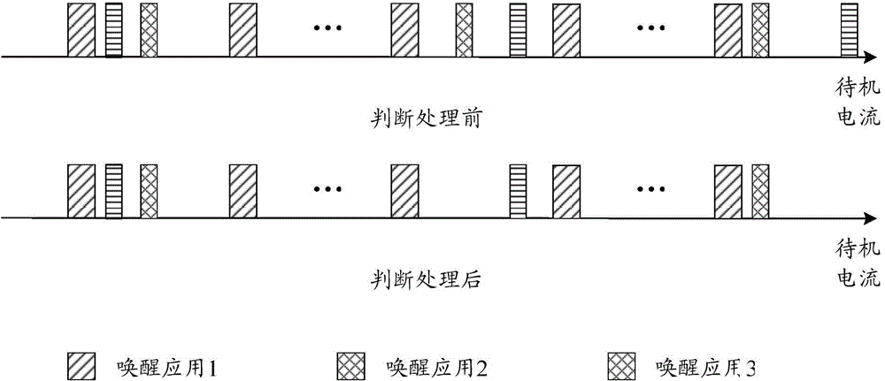 Communication-terminal standby electricity-saving control method and control device