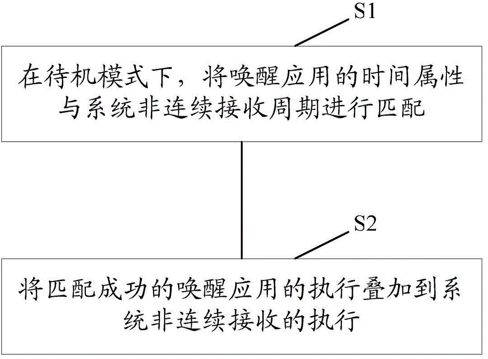 Communication-terminal standby electricity-saving control method and control device