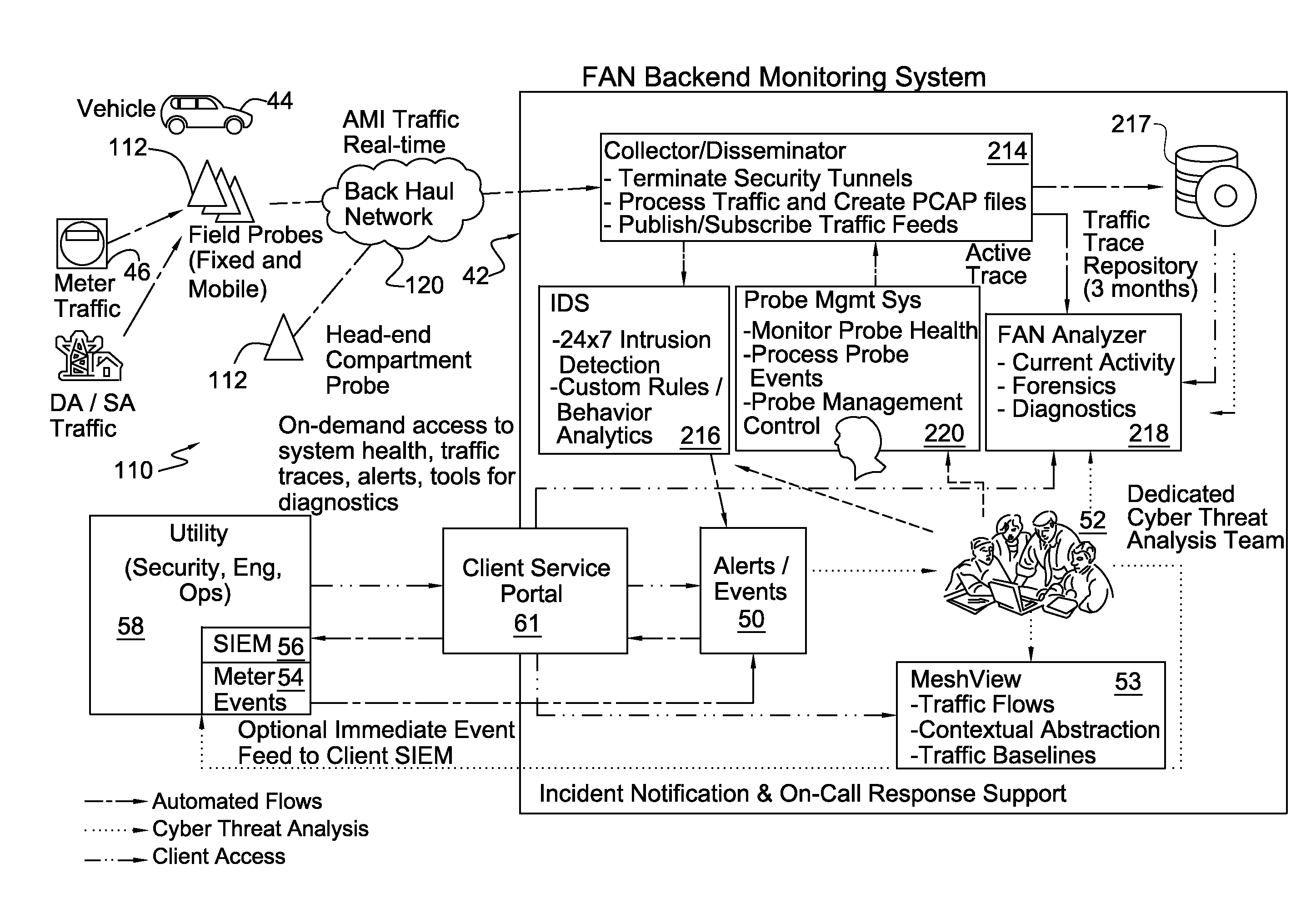 Method and system for packet acquisition, analysis and intrusion detection in field area networks