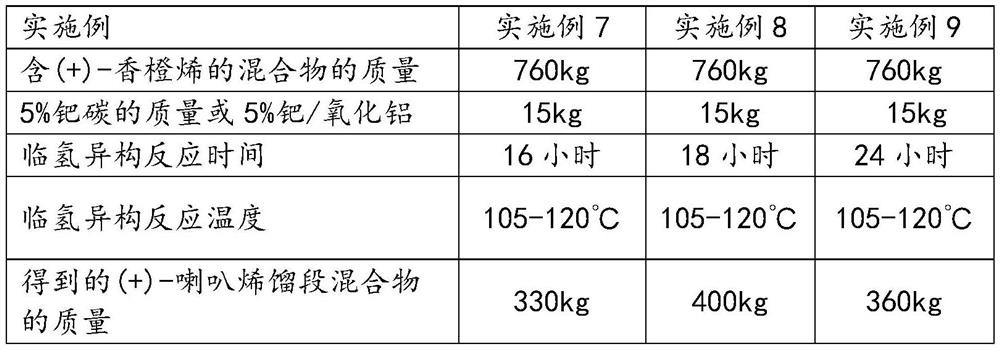 Process for the catalytic isomerization of (+)-hornene from mixtures containing (+)-omanrene