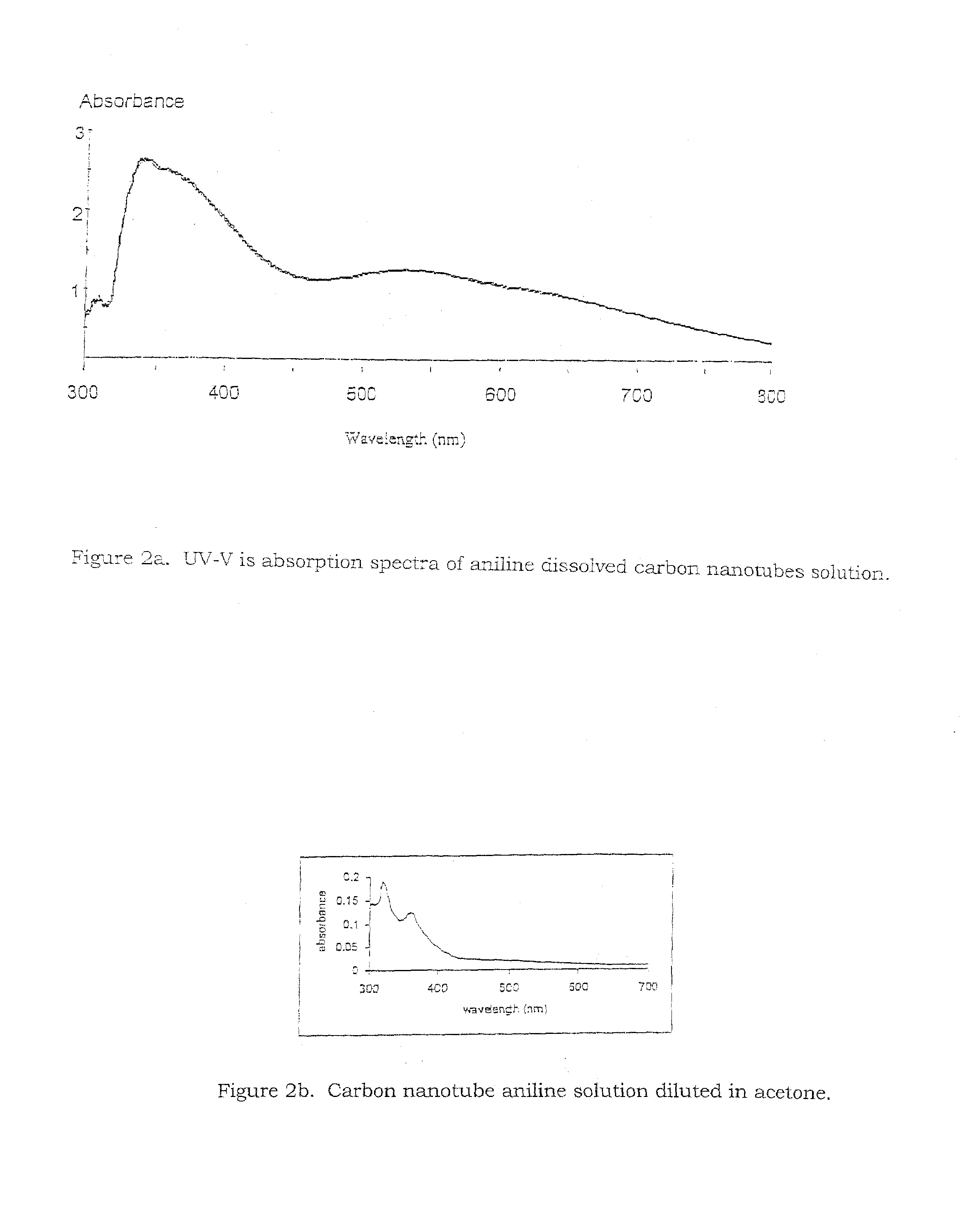 Method for dissolving nanostructural materials