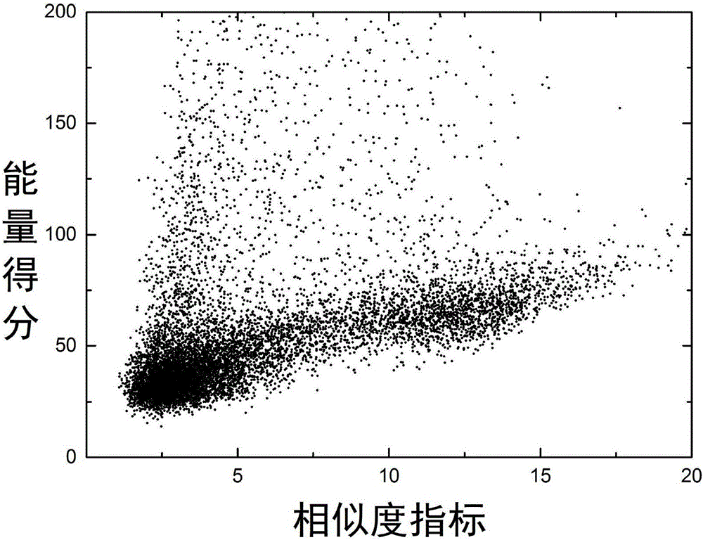 Method for predicting protein structure from local to global on basis of knowledge spectrum