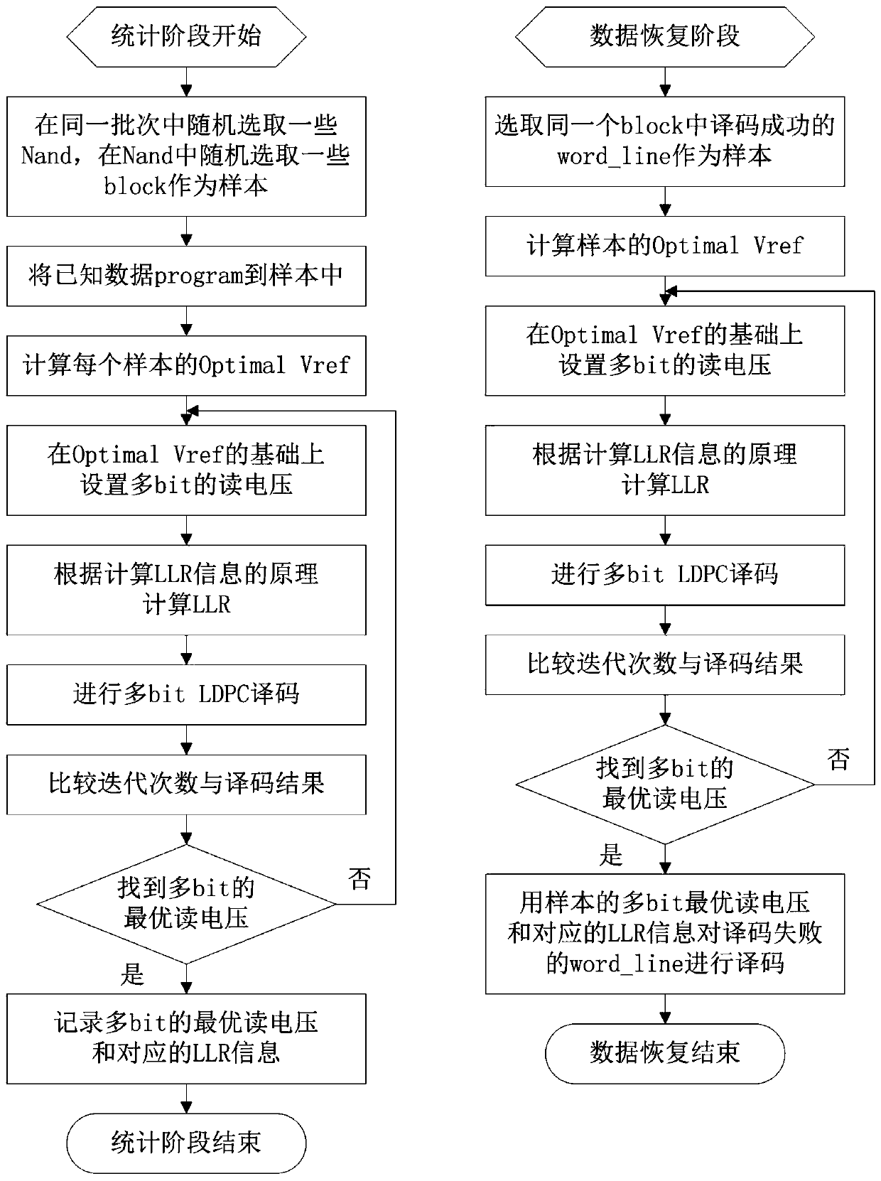 An application method for accurately obtaining llr information