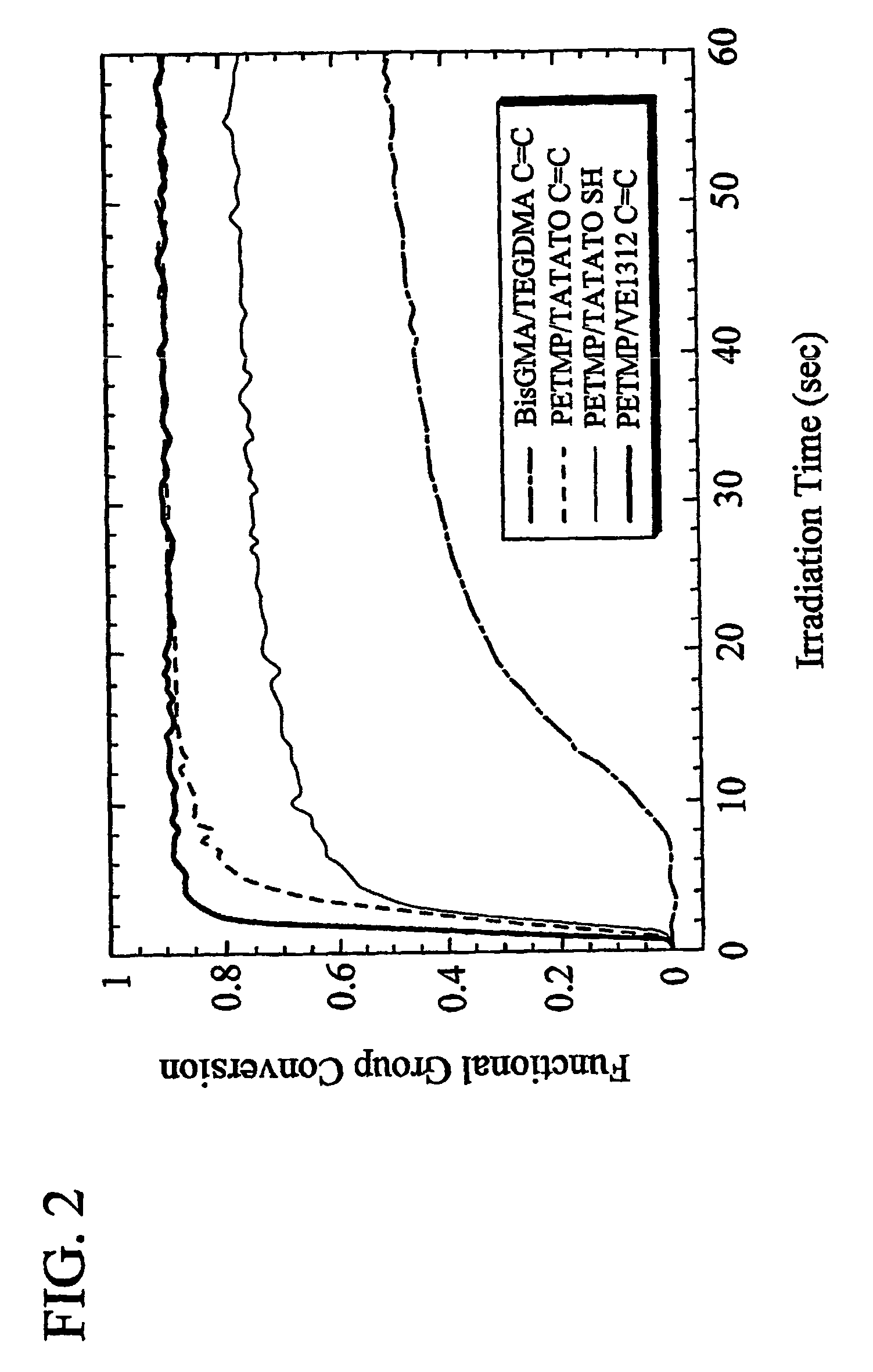 Photopolymers and use in dental restorative materials