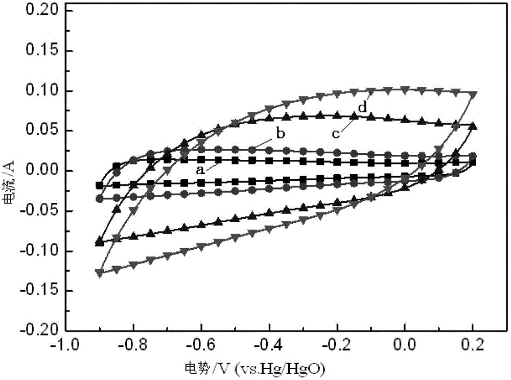 Preparation and application of bacterial cellulose/active carbon fiber/graphene film material