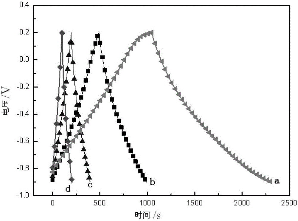 Preparation and application of bacterial cellulose/active carbon fiber/graphene film material