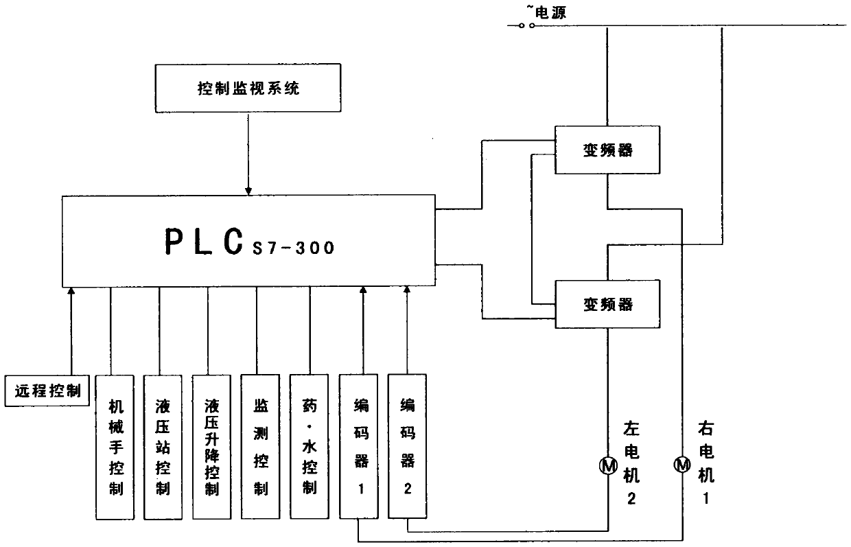 Farm machinery carrying platform