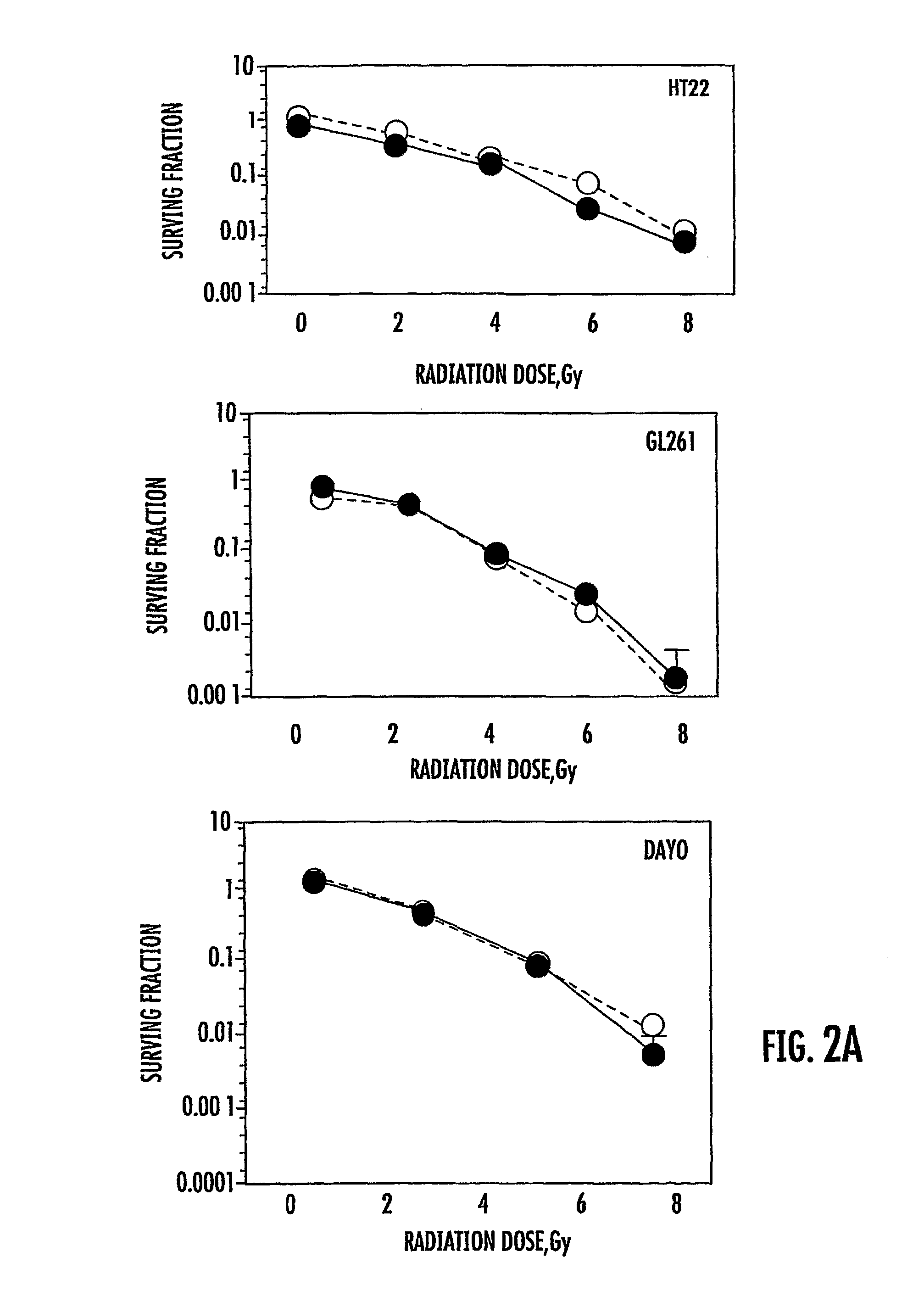 Use of GSK3 inhibitors in combination with radiation therapies